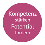 perspektiven Coaching